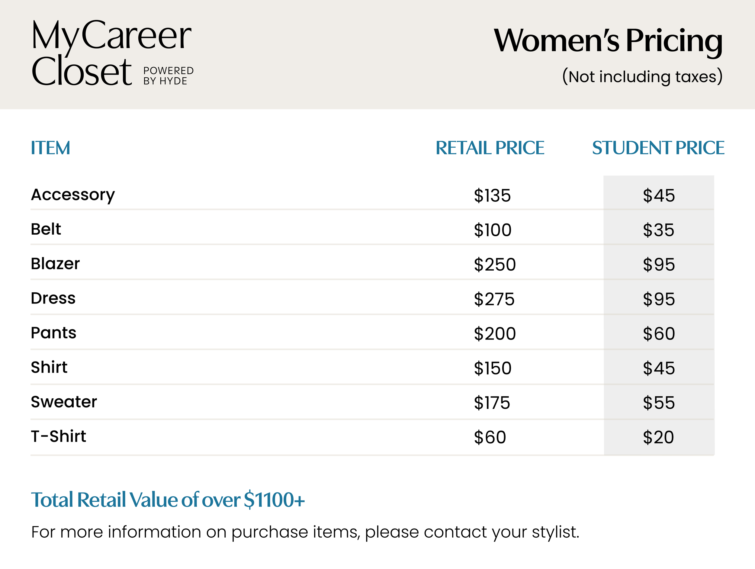 MyCareer Closet Women's Pricing — retail and student prices for accessories, belt, blazer, dress, pants, shirt, sweater, and T-shirt